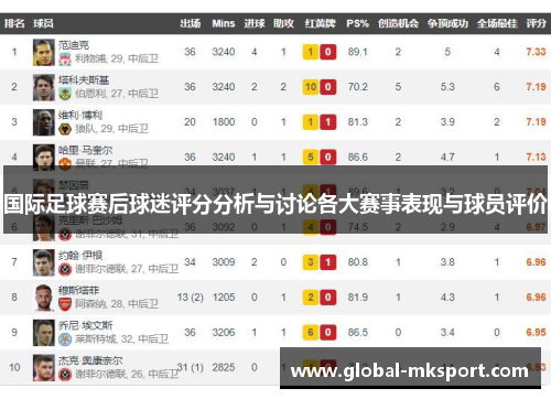 国际足球赛后球迷评分分析与讨论各大赛事表现与球员评价