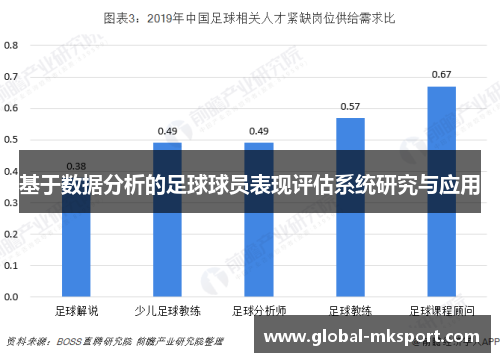 基于数据分析的足球球员表现评估系统研究与应用