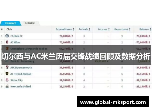切尔西与AC米兰历届交锋战绩回顾及数据分析