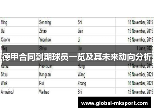 德甲合同到期球员一览及其未来动向分析