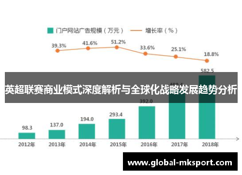 英超联赛商业模式深度解析与全球化战略发展趋势分析