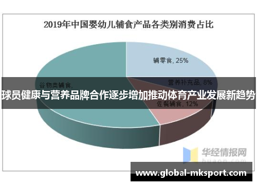 球员健康与营养品牌合作逐步增加推动体育产业发展新趋势