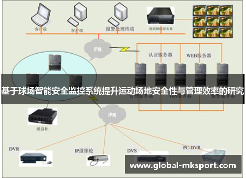 基于球场智能安全监控系统提升运动场地安全性与管理效率的研究