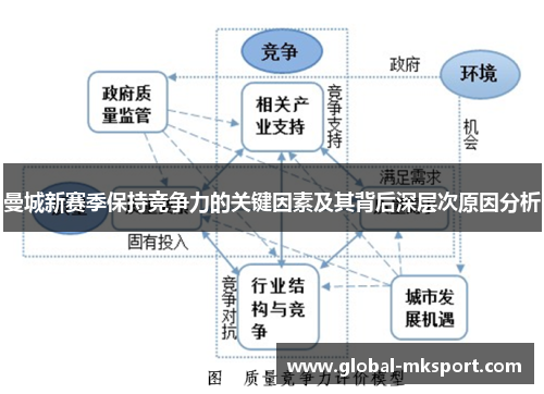 曼城新赛季保持竞争力的关键因素及其背后深层次原因分析
