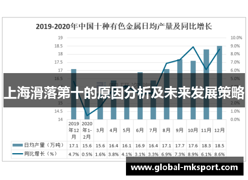 上海滑落第十的原因分析及未来发展策略