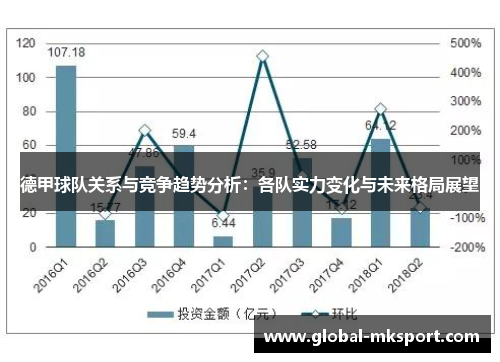 德甲球队关系与竞争趋势分析：各队实力变化与未来格局展望