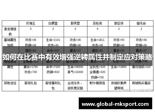 如何在比赛中有效增强逆转属性并制定应对策略