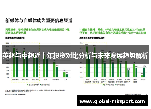 英超与中超近十年投资对比分析与未来发展趋势解析