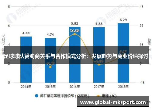 足球球队赞助商关系与合作模式分析:发展趋势与商业价值探讨