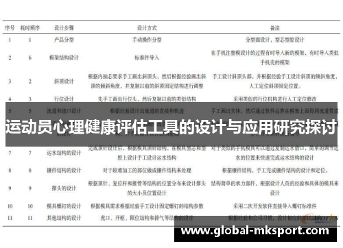 运动员心理健康评估工具的设计与应用研究探讨