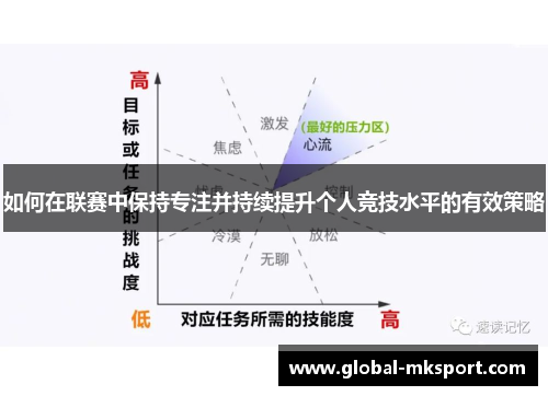 如何在联赛中保持专注并持续提升个人竞技水平的有效策略