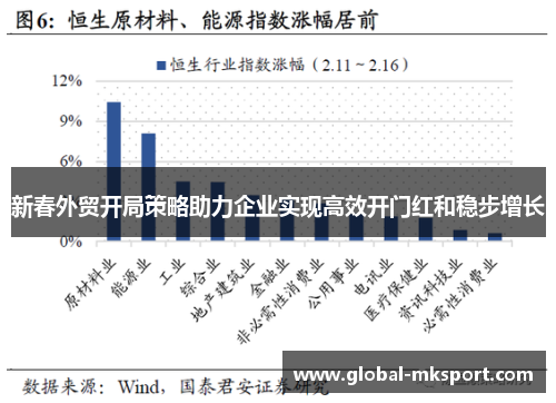 新春外贸开局策略助力企业实现高效开门红和稳步增长