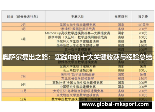 奥萨尔复出之路:实践中的十大关键收获与经验总结