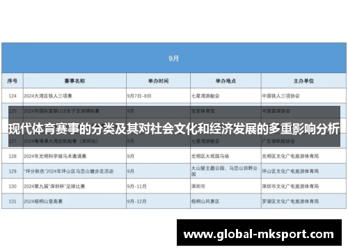 现代体育赛事的分类及其对社会文化和经济发展的多重影响分析