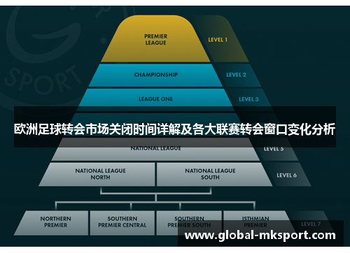 欧洲足球转会市场关闭时间详解及各大联赛转会窗口变化分析