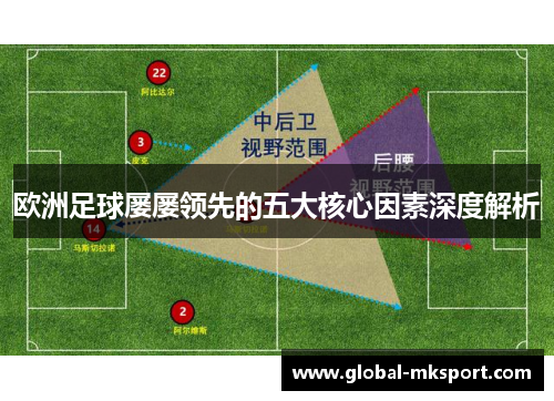 欧洲足球屡屡领先的五大核心因素深度解析
