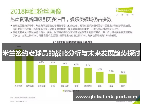 米兰签约老球员的战略分析与未来发展趋势探讨